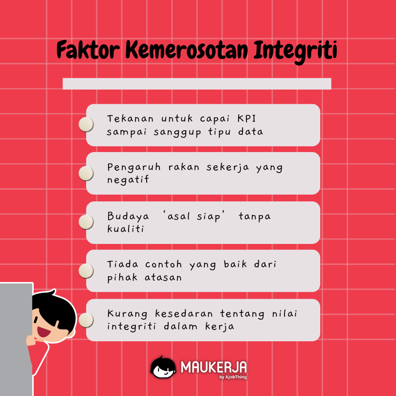 Faktor Kemerosotan Integriti